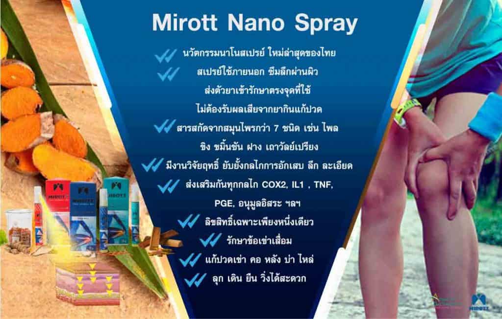 Mirott Nano Spray 
นวัตกรรมนาโนสเปรย์ใหม่ล่าสุดของไทย
ลิขสิทธิ์เฉพาะเพียงหนึ่งเดียว
รักษาข้อเข่าเสื่อม
แก้ปวดเข่า คอ หลัง บ่า ไหล่
ลุก เดิน ยืน วิ่งได้สะดวก
