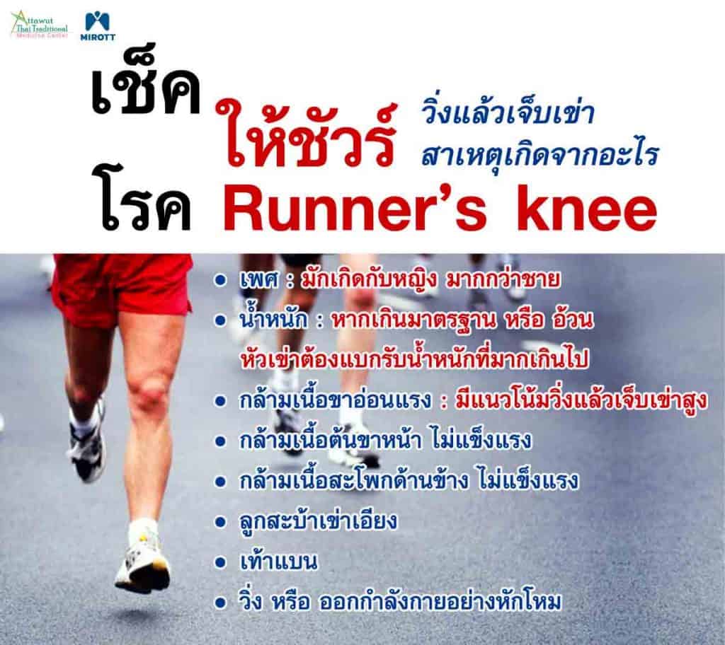 เช็คให้ชัวร์ โรค Runner’s knee วิ่งแล้วเจ็บเข่า สาเหตุเกิดจากอะไร
เพศ : อาการเจ็บหัวเข่าจากการวิ่ง มักเกิดกับเพศหญิง มากกว่าเพศชาย 
น้ำหนัก : หากน้ำหนักเกินมาตรฐาน หรือ เป็นโรคอ้วน หัวเข่าต้องแบกรับน้ำหนักตัวที่มากเกินไป ส่งผลให้กระดูกอ่อนเข่าอักเสบ หรือ ลูกสะบ้าอักเสบได้ 
กล้ามเนื้อขาอ่อนแรง : หากเป็นคนกล้ามเนื้อขาอ่อนแรง  หรือ มีกล้ามเนื้อไม่แข็งแรง แนวโน้มที่จะวิ่งแล้วเจ็บเข่า จึงมีโอกาสสูงกว่า 
กล้ามเนื้อต้นขาหน้า ไม่แข็งแรง : มักเกิดขึ้นกับเพศชาย
กล้ามเนื้อสะโพกด้านข้าง ไม่แข็งแรง : มักเกิดขึ้นกับเพศหญิง 
ลูกสะบ้าเข่าเอียง : เวลาวิ่งก็จะเจ็บหัวเข่าง่าย เพราะเข่าจะถูกเสียดสีมากกว่าปกติ ทำให้ลูกสะบ้าอักเสบได้ง่าย
เท้าแบน : เวลาวิ่งจะทำให้ลูกสะบ้าเข่าเอียง มากกว่าปกติ
วิ่ง หรือ ออกกำลังกายอย่างหักโหม : มีโอกาสที่จะเกิดลูกสะบ้าอักเสบ หรือ โรค Runner’s knee ได้ง่าย