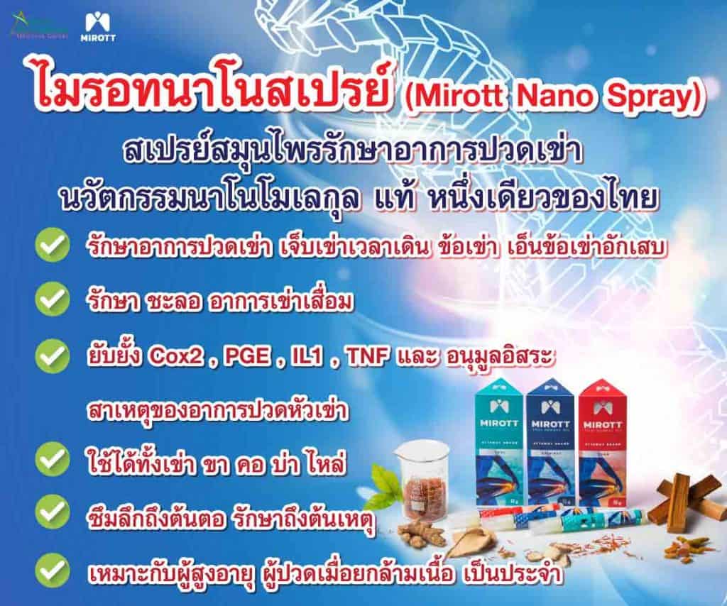ไมรอทนาโนสเปรย์ (Mirott Nano Spray) สเปรย์สมุนไพรรักษาอาการปวดเข่า นวัตกรรมนาโนโมเลกุล แท้ หนึ่งเดียวของไทย
รักษาอาการปวดหัวเข่า เจ็บหัวเข่าเวลาเดิน ข้อเข่าอักเสบ เอ็นข้อเข่าอักเสบ 
รักษาข้อเข่าเสื่อม ชะลออาการเข่าเสื่อม
ยับยั้ง Cox2 , PGE , IL1 , TNF และ อนุมูลอิสระ สาเหตุของอาการปวดหัวเข่า
ใช้ได้ทั้งเข่า ขา คอ บ่า ไหล่
ซึมลึกถึงต้นตอ รักษาถึงต้นเหตุ
เหมาะกับผู้สูงอายุ และ ผู้ปวดเมื่อยกล้ามเนื้อเป็นประจำ